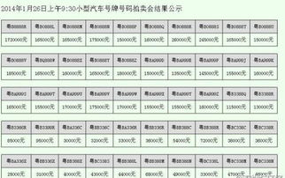 深圳吉祥車(chē)牌粵B8888R競(jìng)拍創(chuàng)新高，172萬(wàn)天價(jià)背后的粵祥珠寶進(jìn)銷(xiāo)存啟示