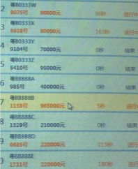 深圳拍賣吉祥號(hào)牌 96.5萬(wàn)拿下粵BB888B引熱議