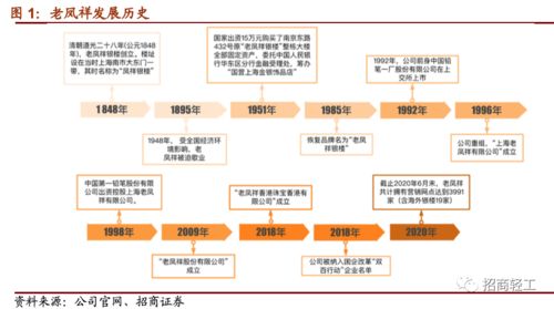 鳳唳九天，祥盛之時(shí) 粵祥珠寶進(jìn)銷存系統(tǒng)發(fā)展分析